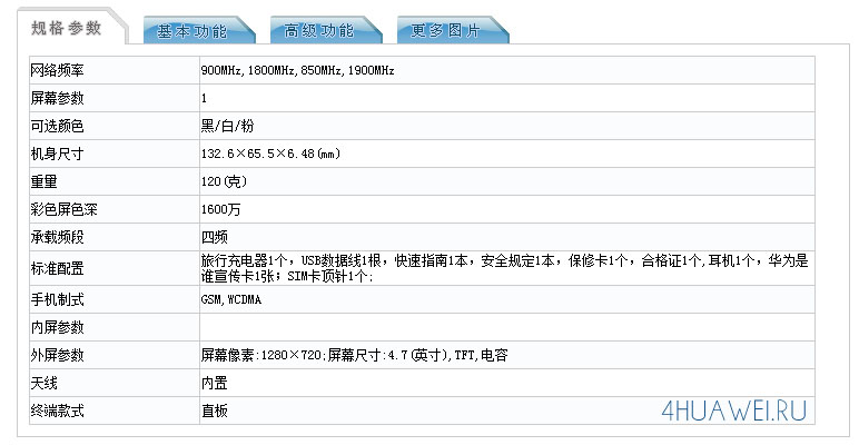 Huawei Ascend P6s технические характеристики