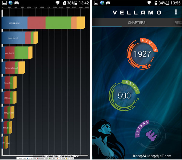 Huawei-Honor-3C-Quadrant Vellamo