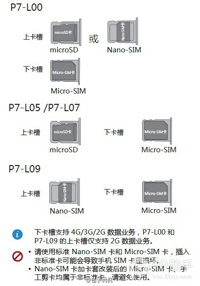 Huawei Ascend P7 слот для SIM и microSD